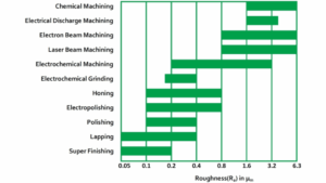Essential Surface Finish Chart: Understanding Symbols and Measurements ...