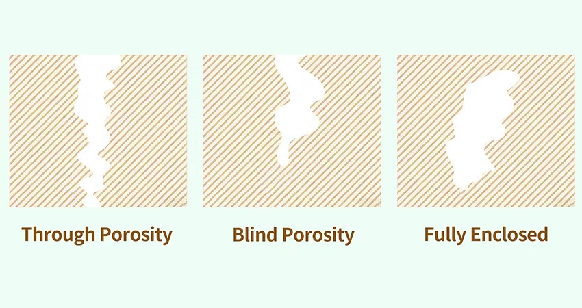 Three Different Types of Gas Porosity