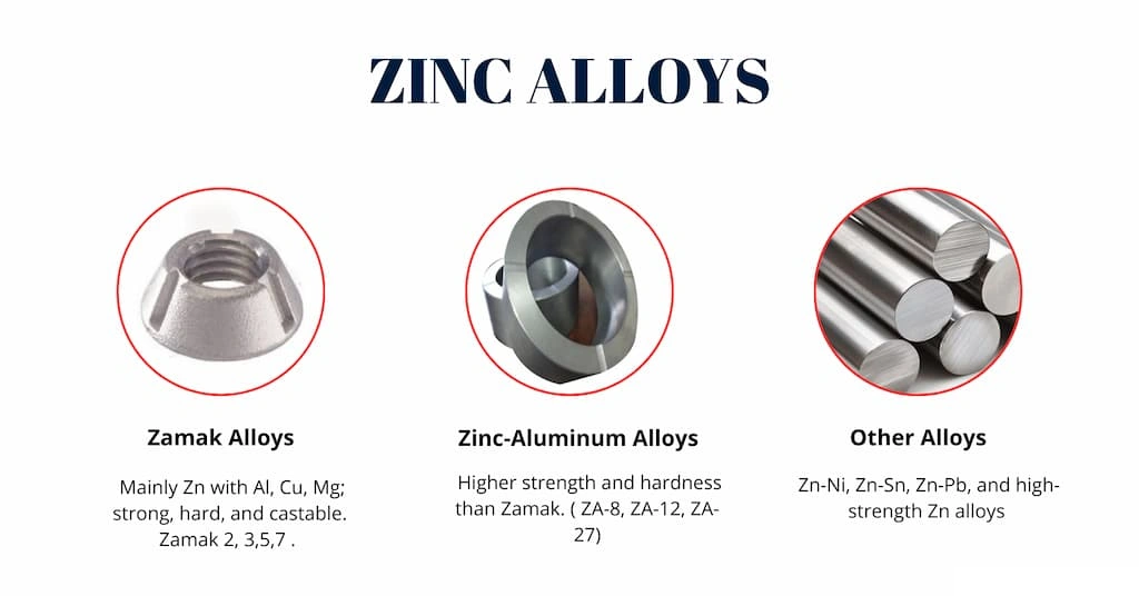 Different Types of Zinc Alloys