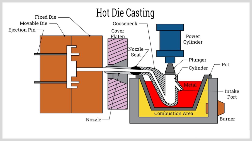Zinc Die Casting (Hot Chamber)