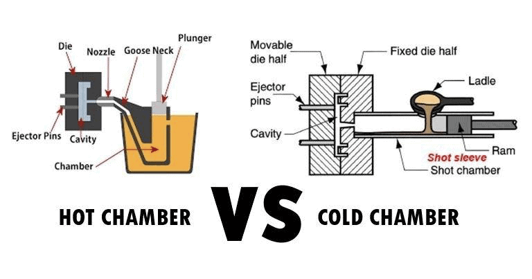 Hot Chamber vs Cold Chamber (Die Casting)