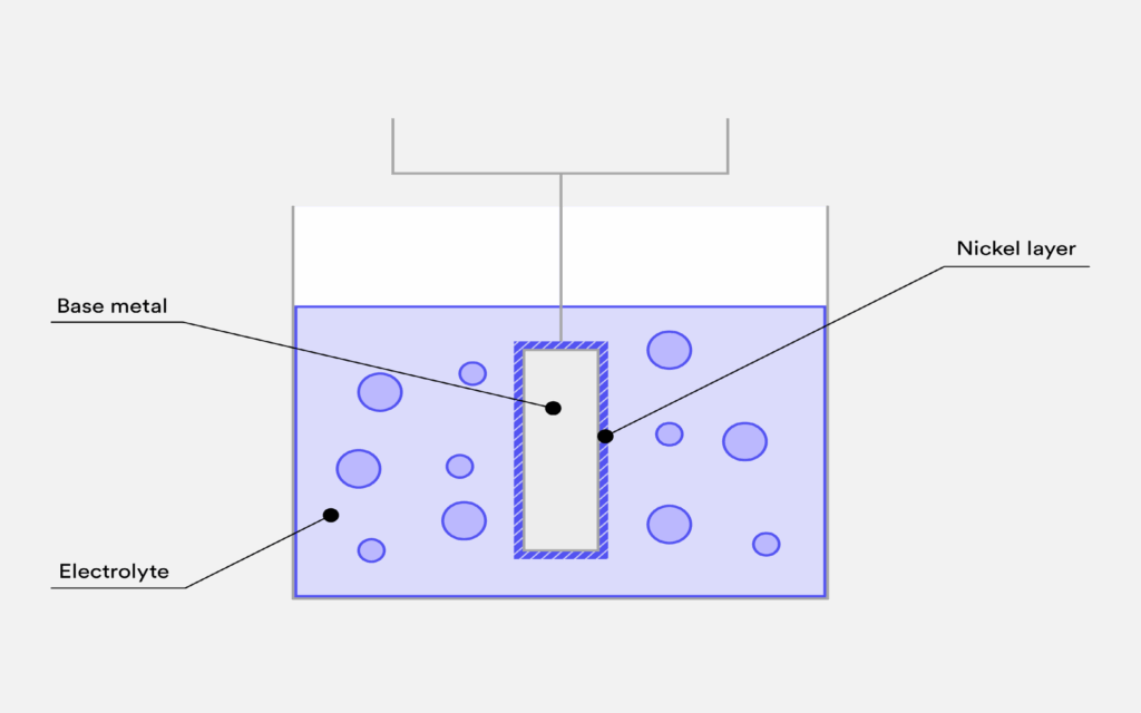 Electronless Nickel Plating to Enhance Conductivity