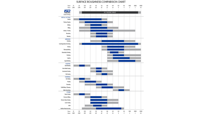 Surface Roughness Comparison