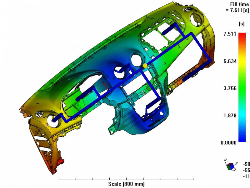 DFM for Automotive