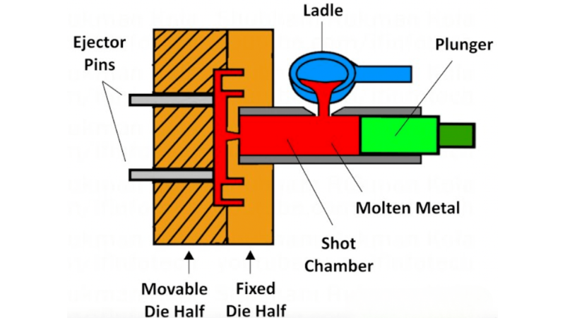 Cold Chamber Die Casting
