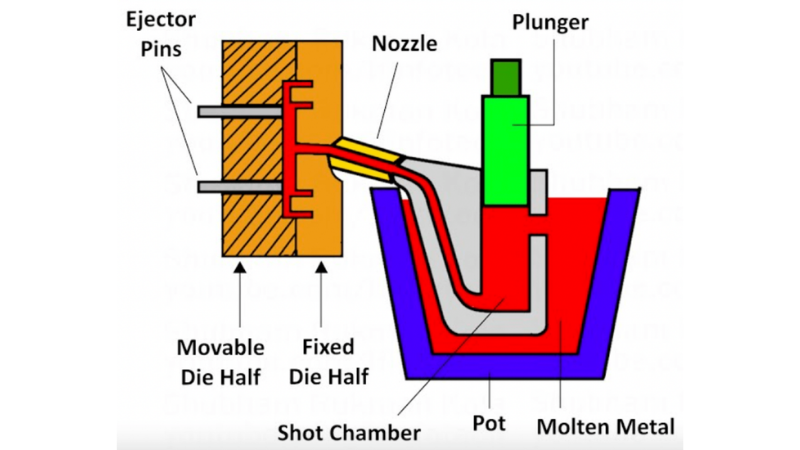 Hot Chamber Die Casting