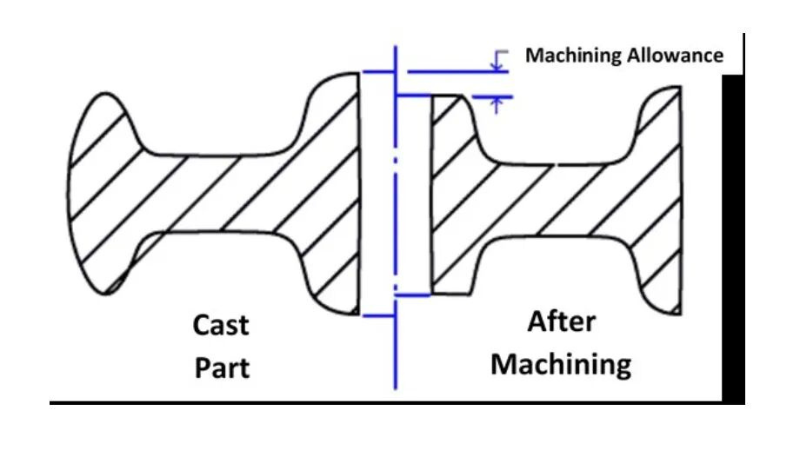 CNC Machining Allowances