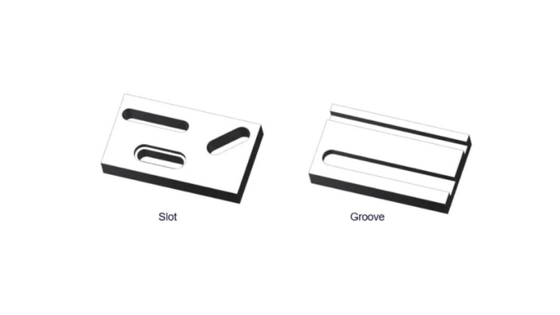 Notches and Grooves