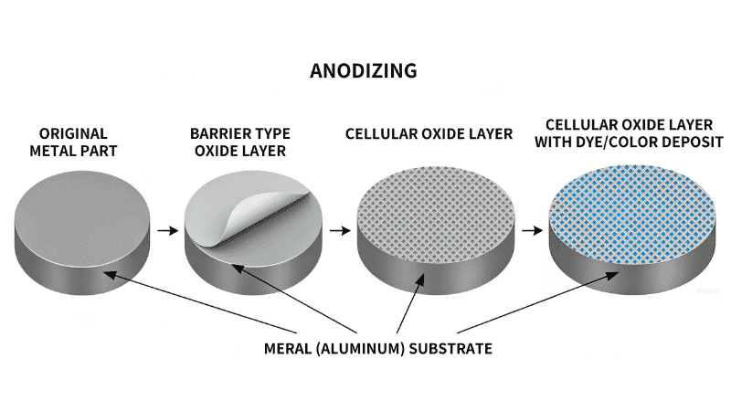 Anodized Aluminum Colors (1)