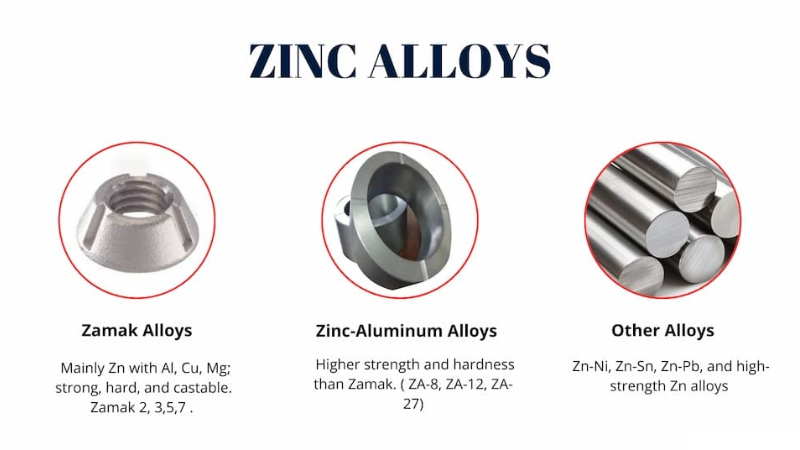 Different Types of Zinc Alloys