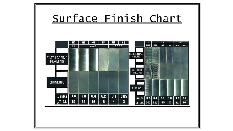 Surface Finish Chart