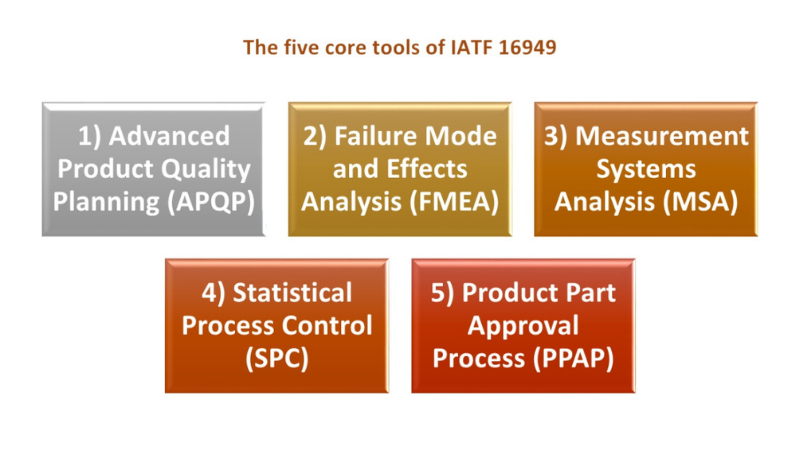 Five Core Tools of IATF 16949