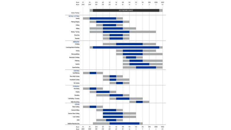 Surface Roughness Comparison