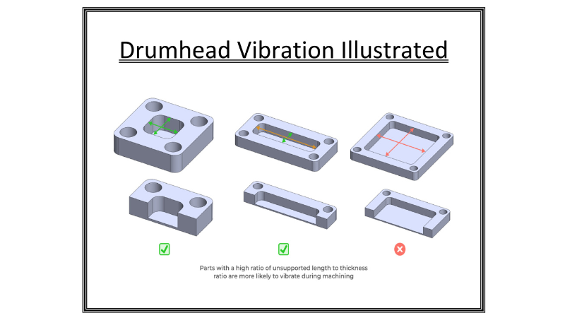 CNC Milling Design Based on DFM Guidelines