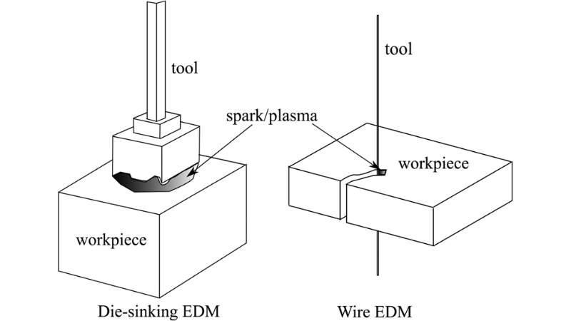 Sinker EDM vs Wire EDM