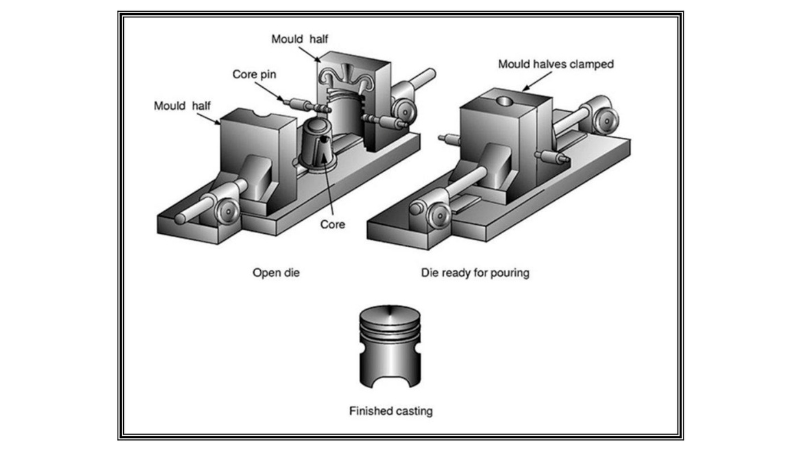 Die Casting Mold (Steel Die)