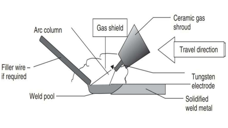 TIG Welding with Filler Rod